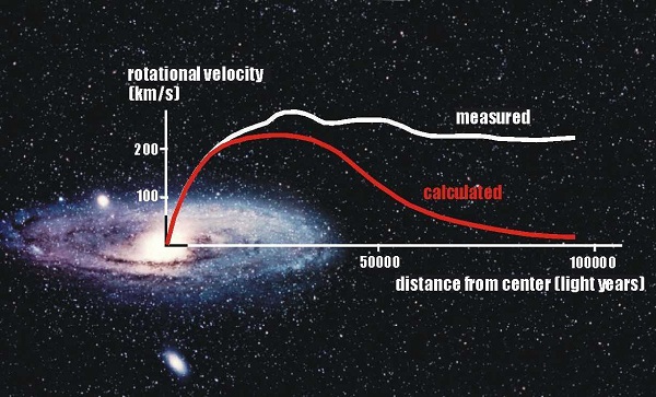 Andromeda rotation rate